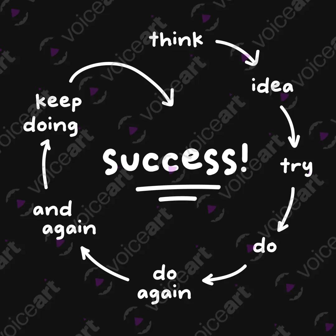 VOICEART Black Male Circle of Success Graphic Tee Inspirational Message Cotton Short Sleeve Shirt for Men and Women