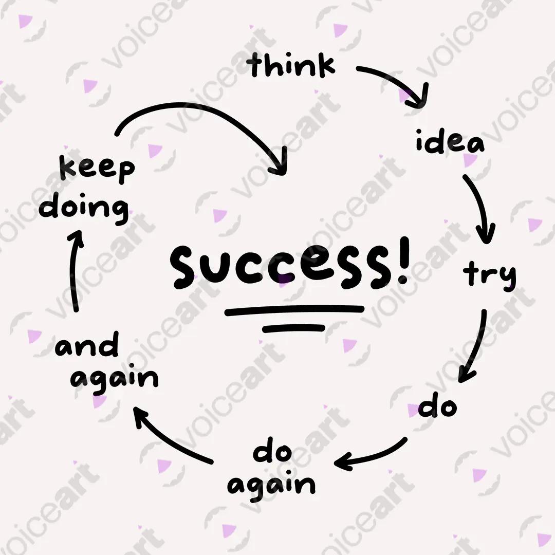 VOICEART White Watermark Circle of Success Graphic Tee Inspirational Message Cotton Short Sleeve Shirt for Men and Women